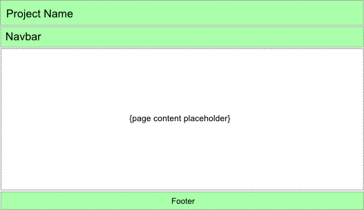 Figure 6.2. Content placeholder in layout template