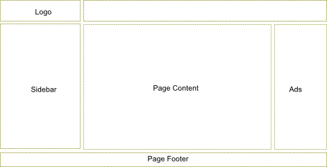 Figure C.2. A typical site layout