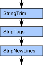 Figure 8.4. Filter chain