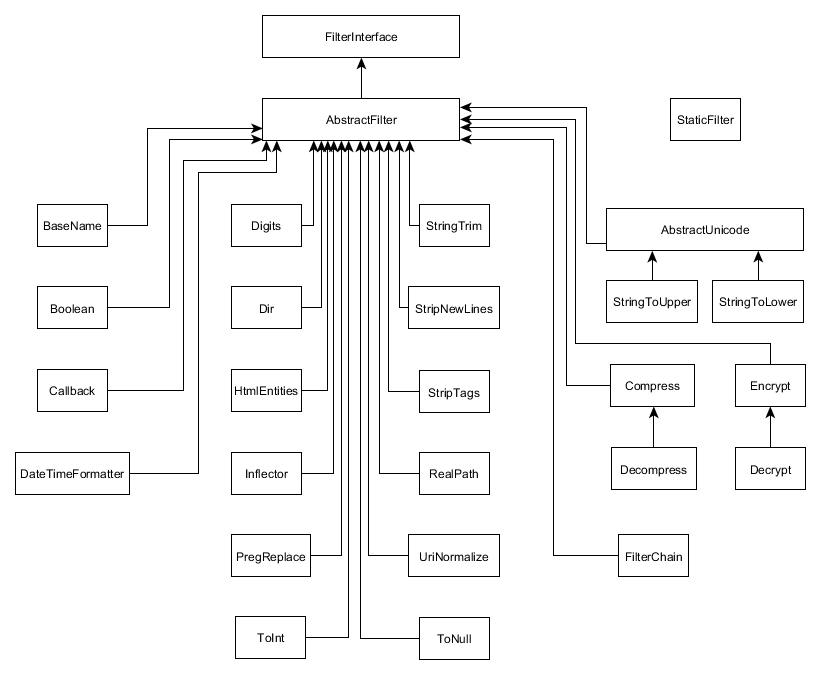 Figure 8.1. Filter class inheritance