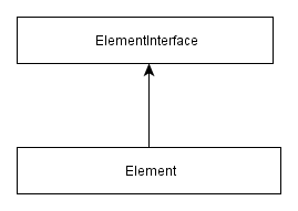 Figure 7.11. Form element class inheritance
