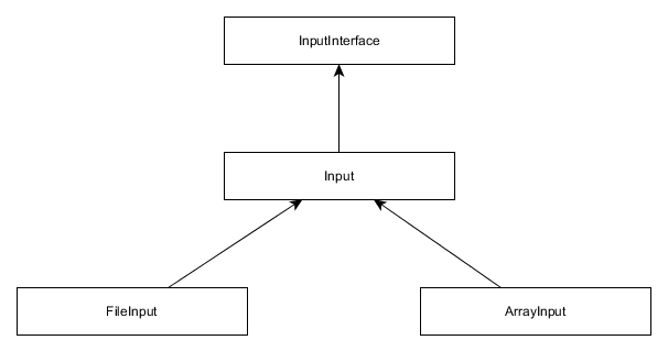 Figure 7.16. Input class inheritance