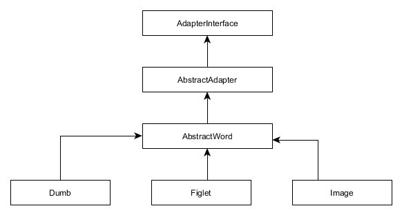 Figure 11.2. CAPTCHA adapter classes