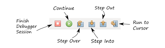 Figure B.6. Debug Toolbar