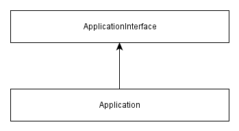 Figure 3.1. Application class diagram