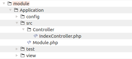 Figure 3.2. Skeleton application's directory structure conforms to PSR-4 standard